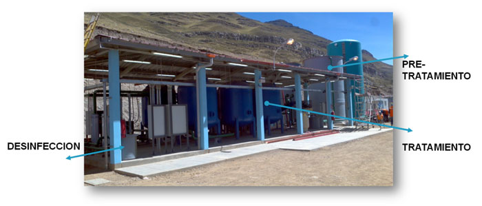 Filtracion en planta de tratamiento de agua potable